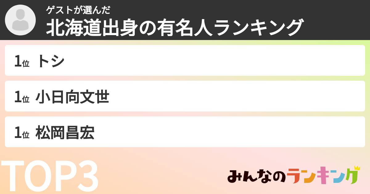 ゲストさんの「北海道出身の有名人ランキング」