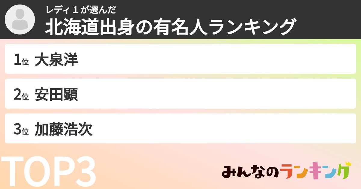 レディ1さんの「北海道出身の有名人ランキング」