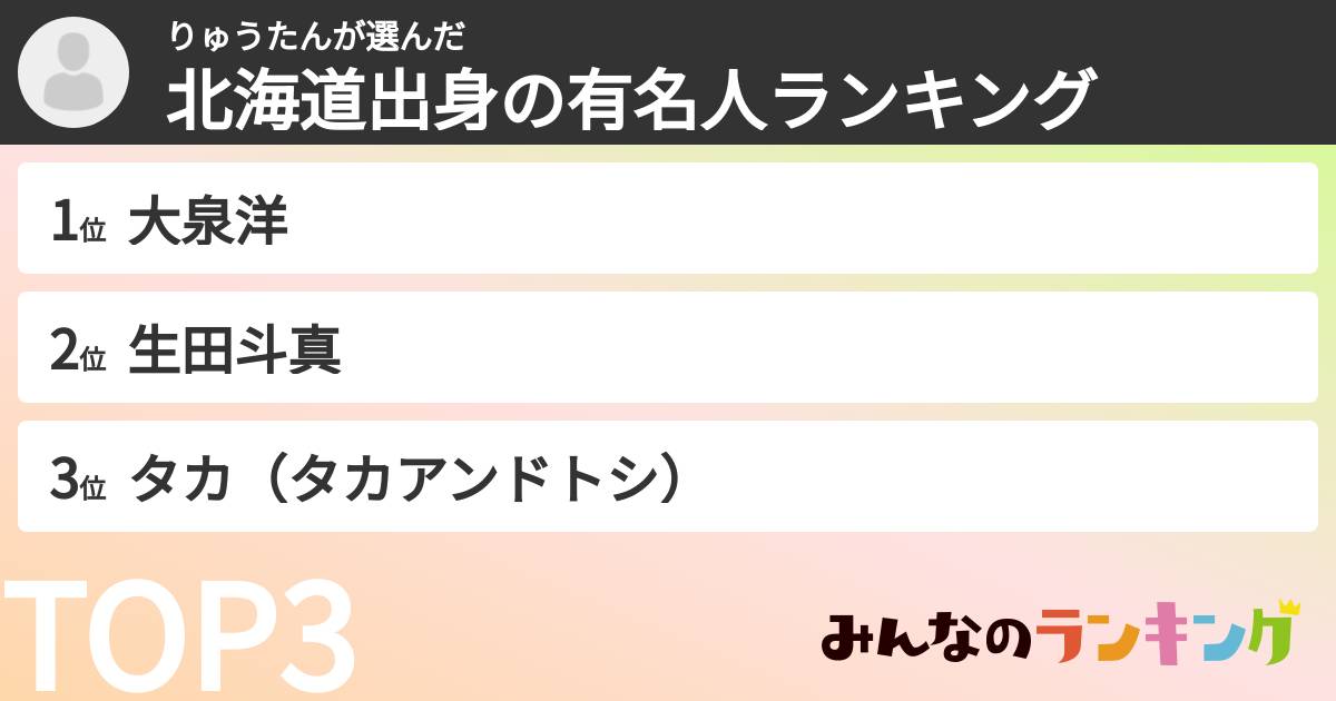 りゅうたんさんの「北海道出身の有名人ランキング」