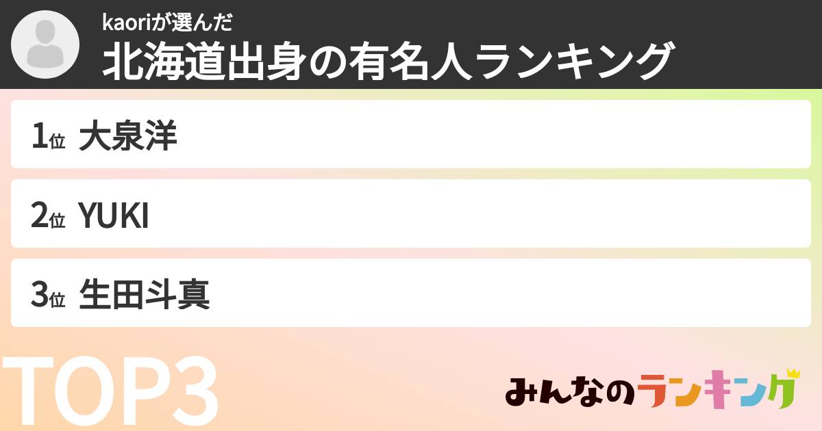 kaoriさんの「北海道出身の有名人ランキング」