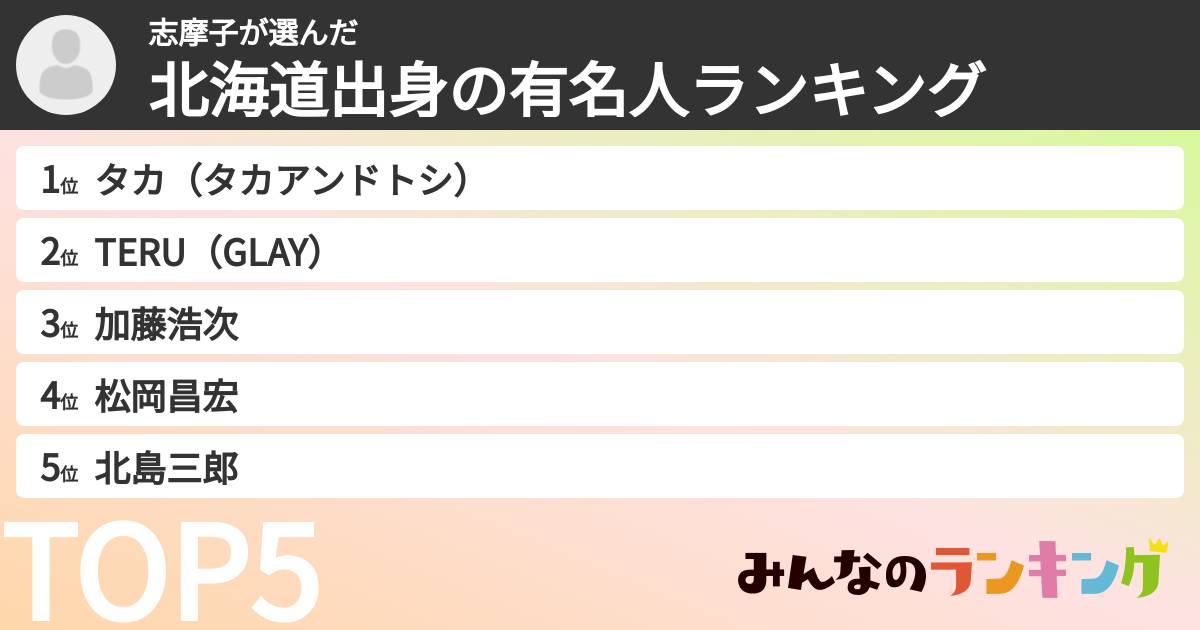 志摩子さんの「北海道出身の有名人ランキング」