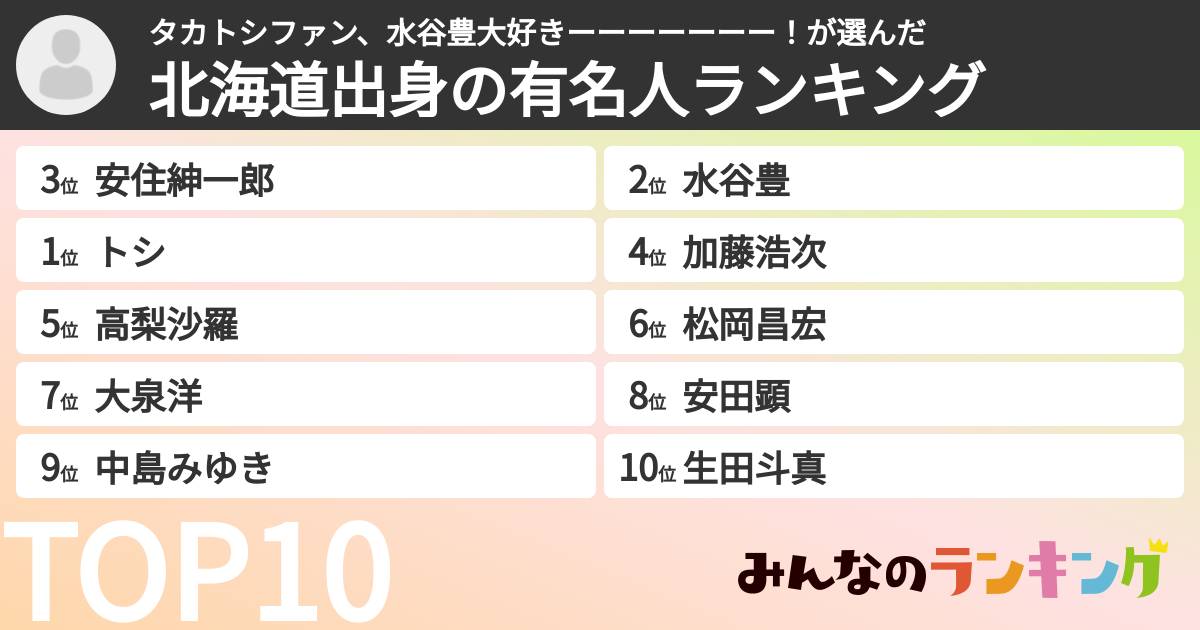 タカトシファン、水谷豊大好きーーーーーーー！さんの「北海道出身の有名人ランキング」