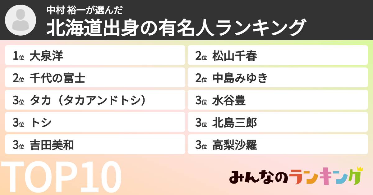 中村  裕一さんの「北海道出身の有名人ランキング」