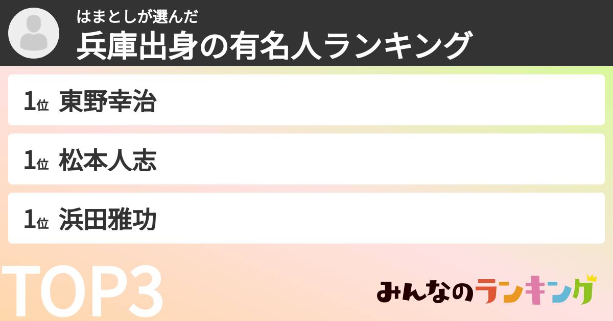 はまとしさんの「兵庫出身の有名人ランキング」