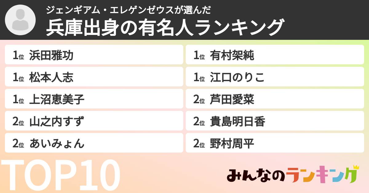ジェンギアム・エレゲンゼウスさんの「兵庫出身の有名人ランキング」