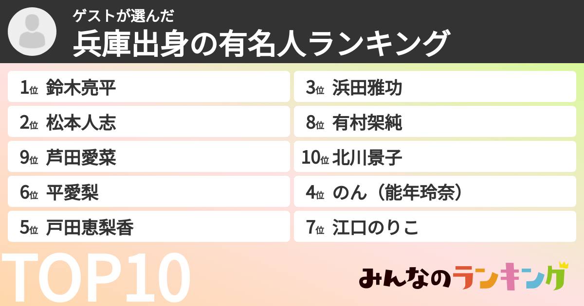 ゲストさんの「兵庫出身の有名人ランキング」