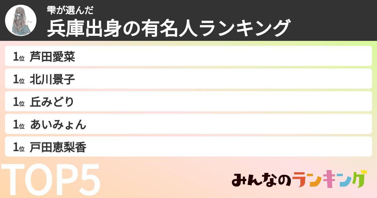 雫さんの「兵庫出身の有名人ランキング」