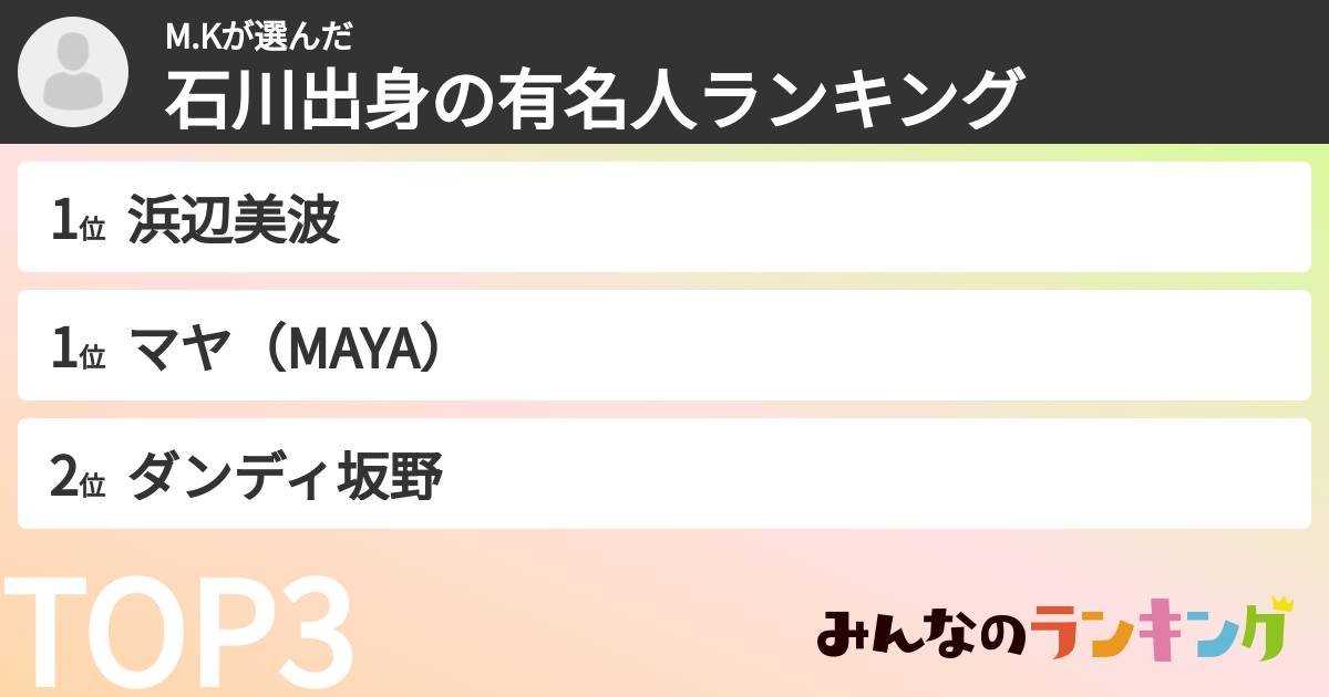 M.Kさんの「石川出身の有名人ランキング」