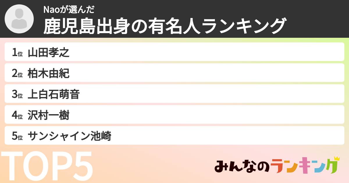 Naoさんの「鹿児島出身の有名人ランキング」