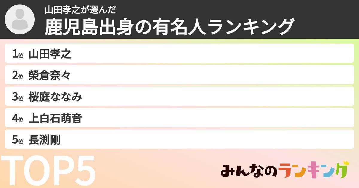山田孝之さんの「鹿児島出身の有名人ランキング」