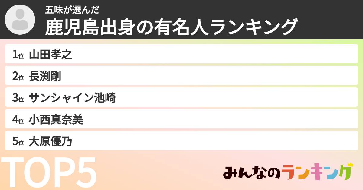 五味さんの「鹿児島出身の有名人ランキング」