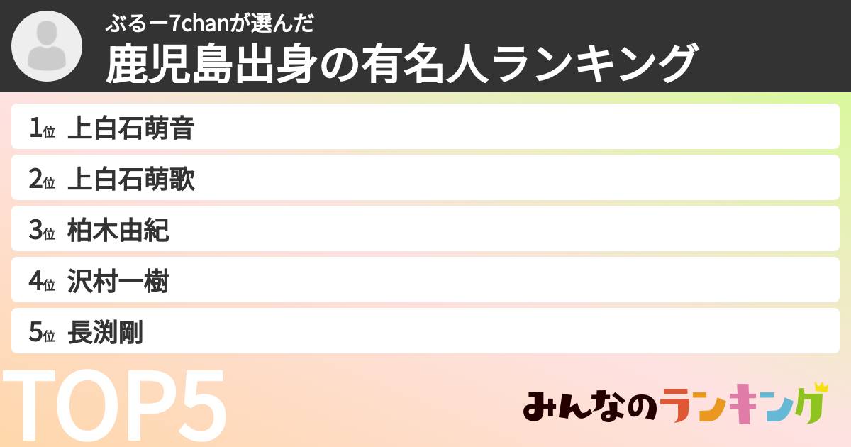 ぶるー7chanさんの「鹿児島出身の有名人ランキング」
