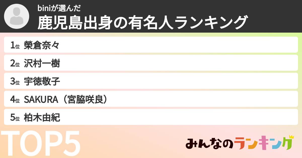 biniさんの「鹿児島出身の有名人ランキング」