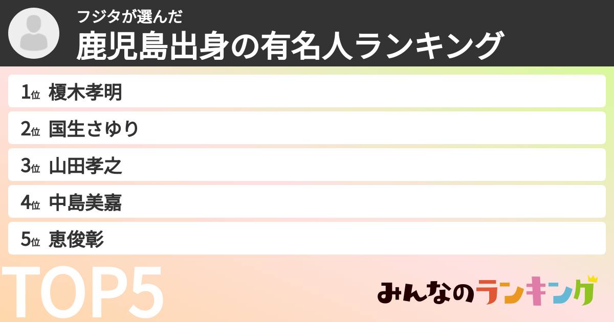 フジタさんの「鹿児島出身の有名人ランキング」