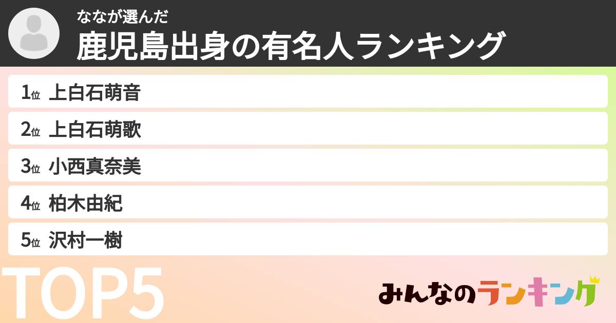 ななさんの「鹿児島出身の有名人ランキング」