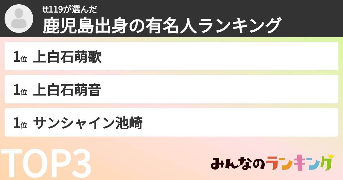 tt119さんの「鹿児島出身の有名人ランキング」
