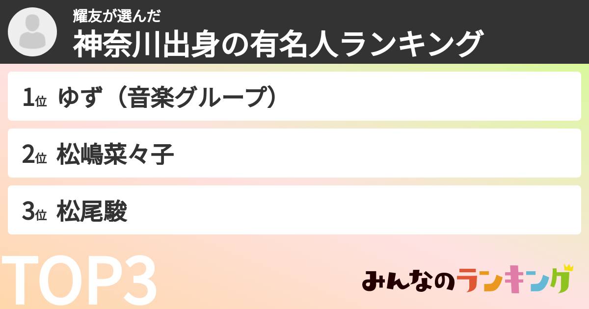 耀友さんの「神奈川出身の有名人ランキング」