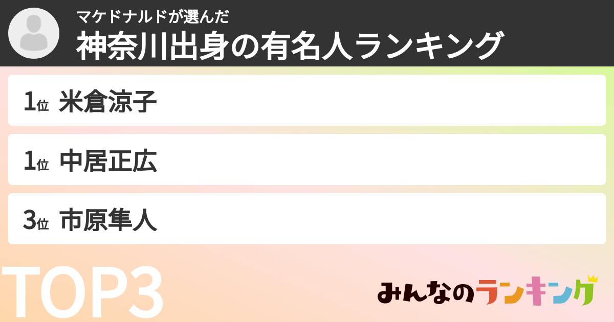 マケドナルドさんの「神奈川出身の有名人ランキング」