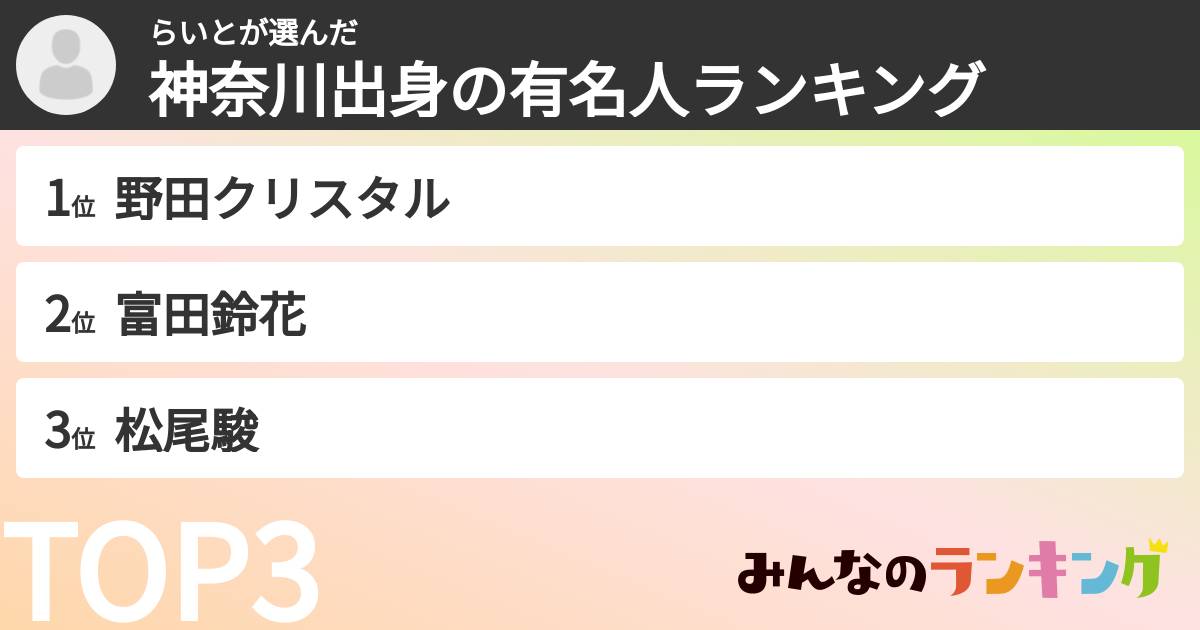 らいとさんの「神奈川出身の有名人ランキング」