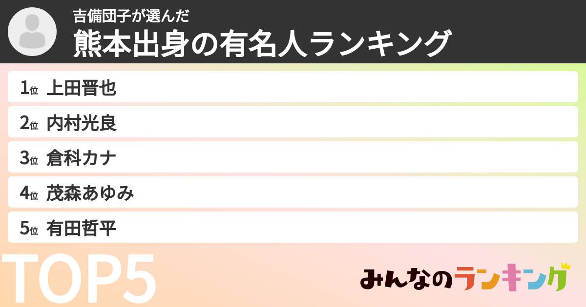 吉備団子さんの「熊本出身の有名人ランキング」