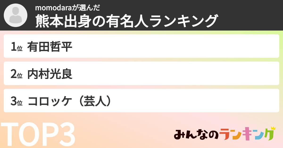 momodaraさんの「熊本出身の有名人ランキング」