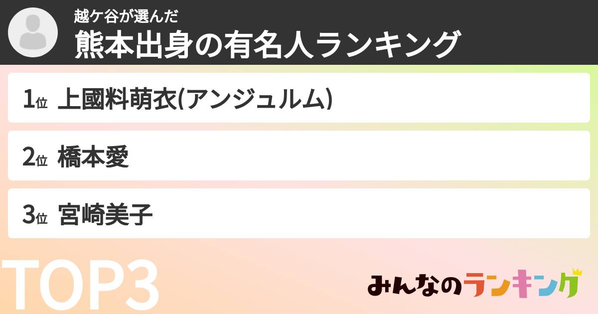 越ケ谷さんの「熊本出身の有名人ランキング」