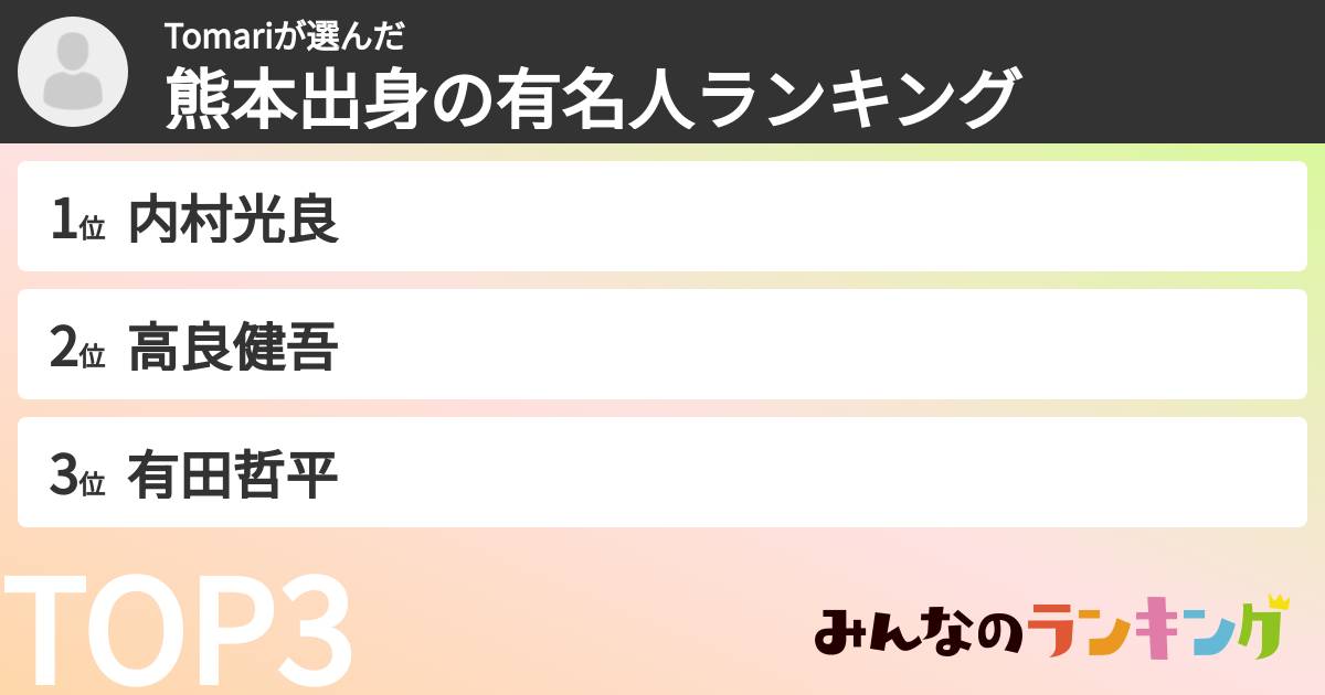 Tomariさんの「熊本出身の有名人ランキング」