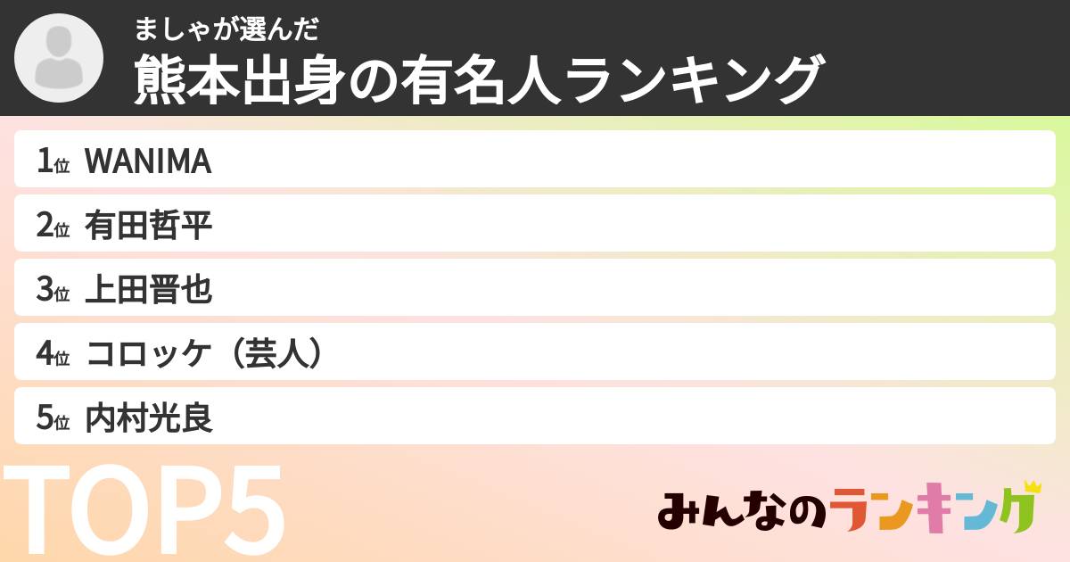 ましゃさんの「熊本出身の有名人ランキング」