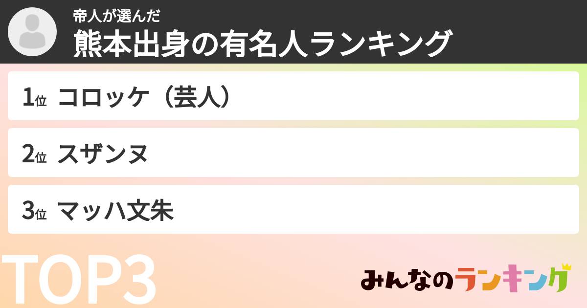 帝人さんの「熊本出身の有名人ランキング」