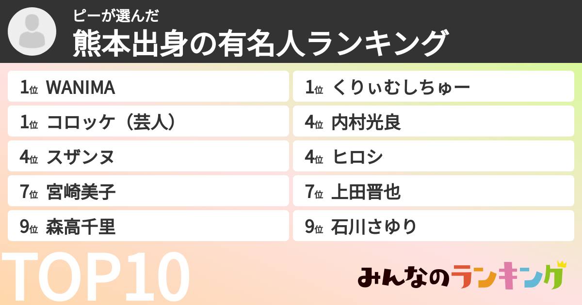 ピーさんの「熊本出身の有名人ランキング」