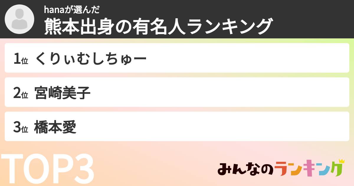 hanaさんの「熊本出身の有名人ランキング」