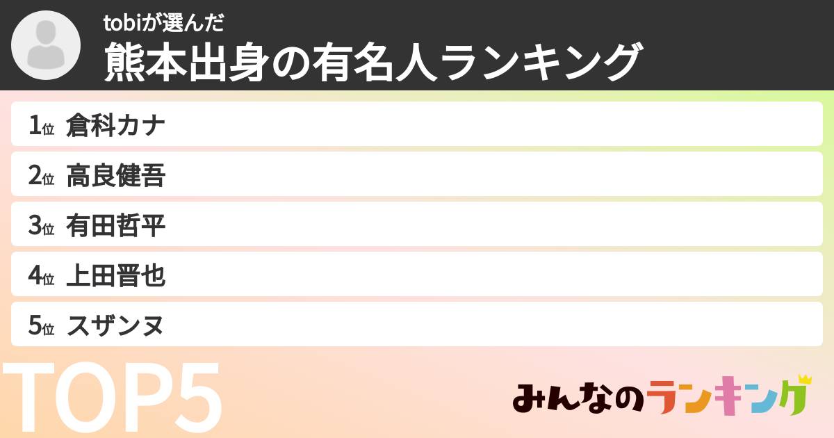 tobiさんの「熊本出身の有名人ランキング」