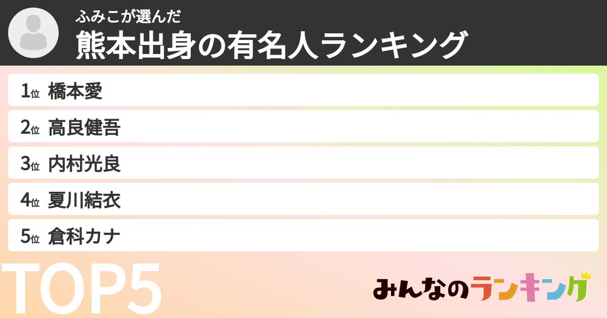ふみこさんの「熊本出身の有名人ランキング」