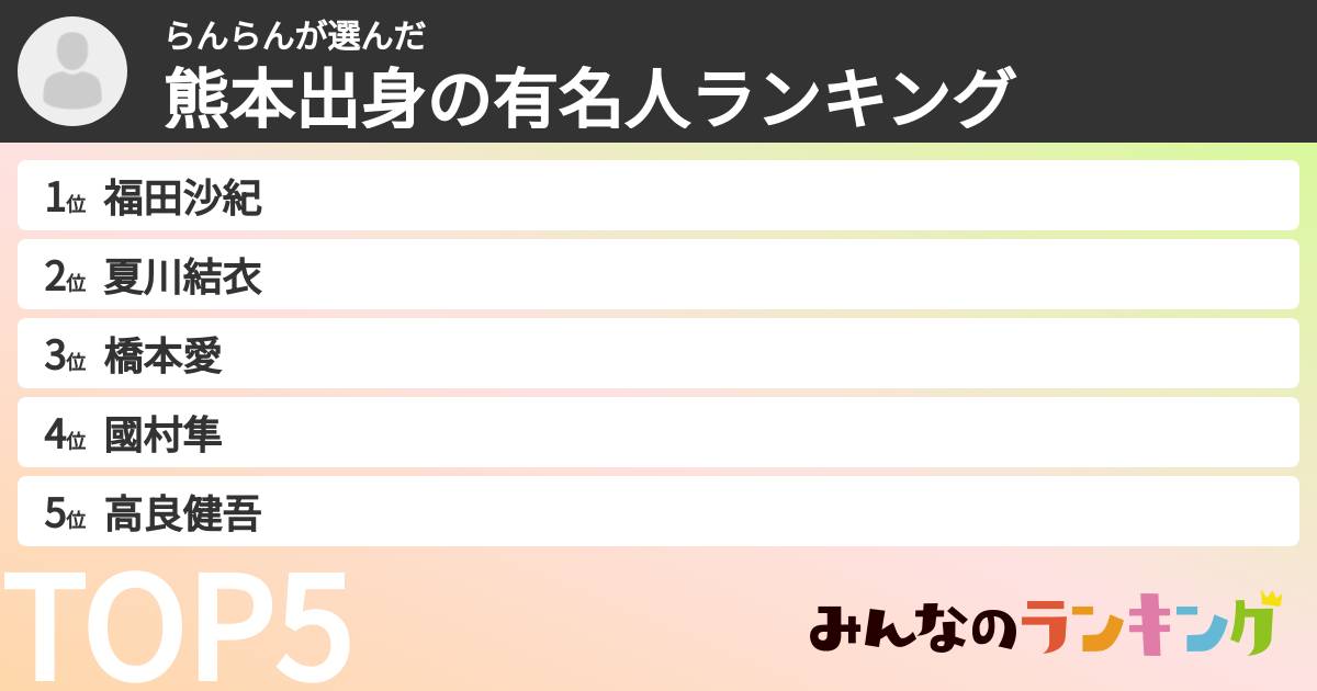 らんらんさんの「熊本出身の有名人ランキング」