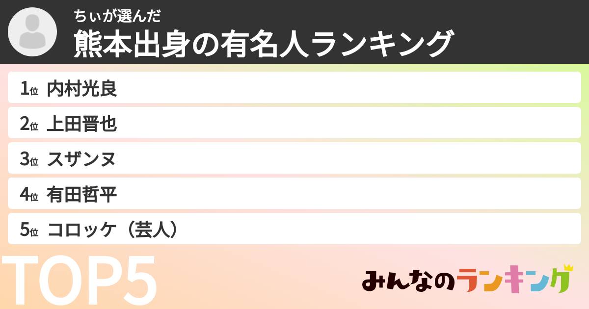 ちぃさんの「熊本出身の有名人ランキング」