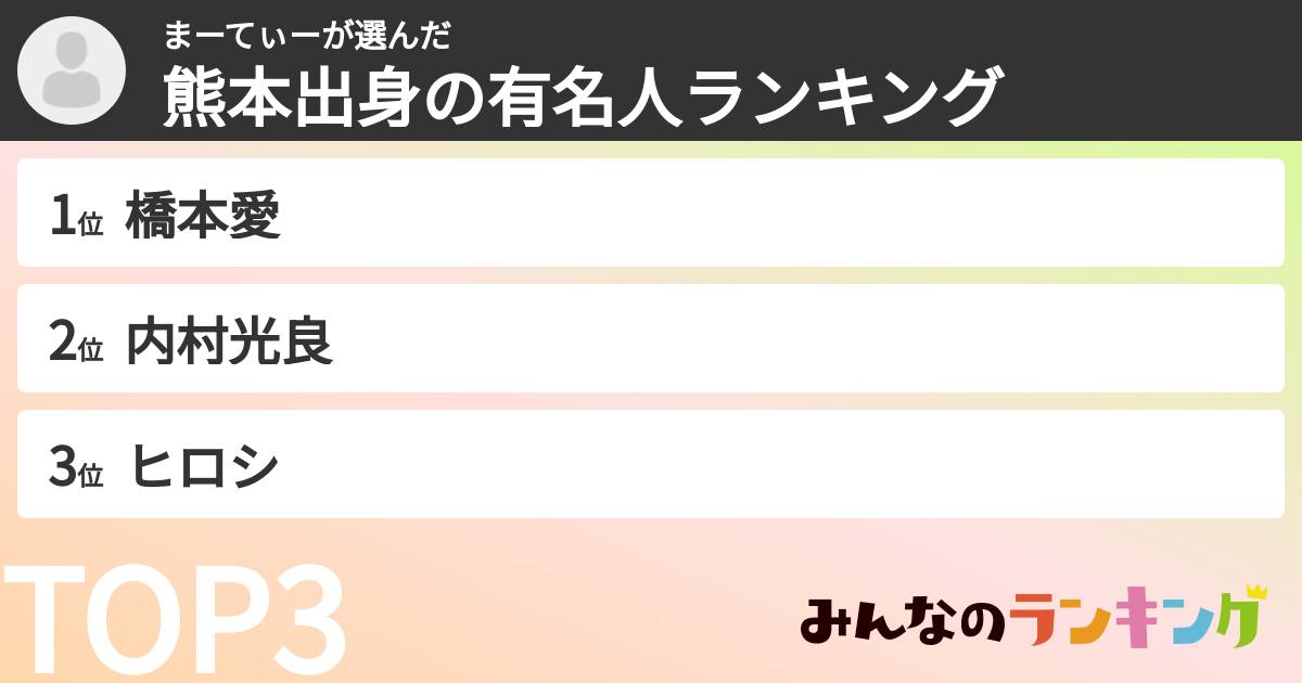 まーてぃーさんの「熊本出身の有名人ランキング」