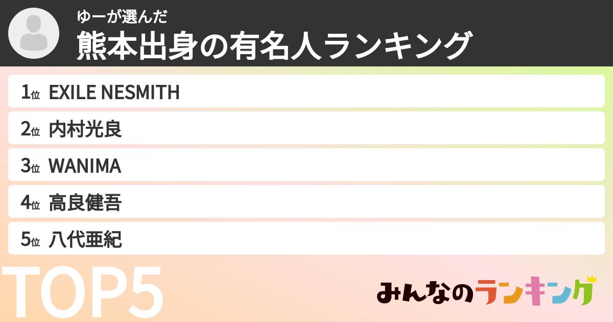 ゆーさんの「熊本出身の有名人ランキング」