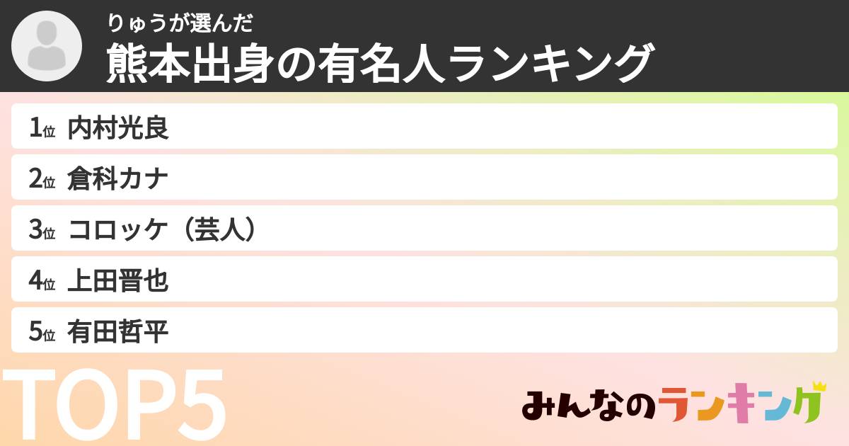 りゅうさんの「熊本出身の有名人ランキング」