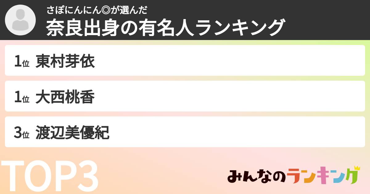 さぽにんにん◎さんの「奈良出身の有名人ランキング」