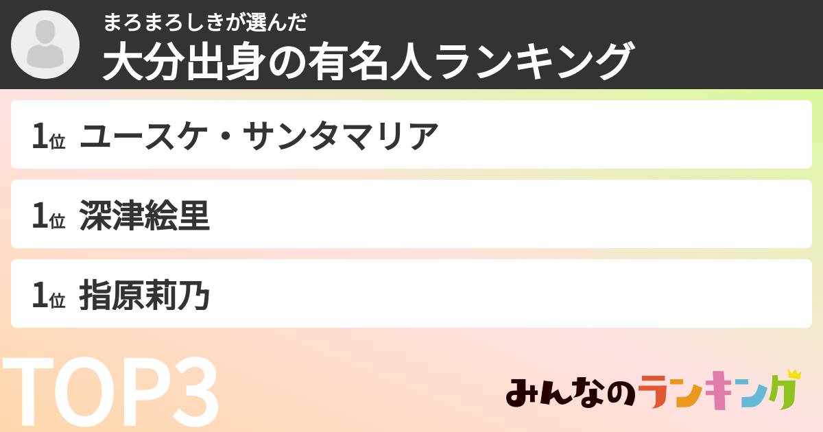 まろまろしきさんの「大分出身の有名人ランキング」