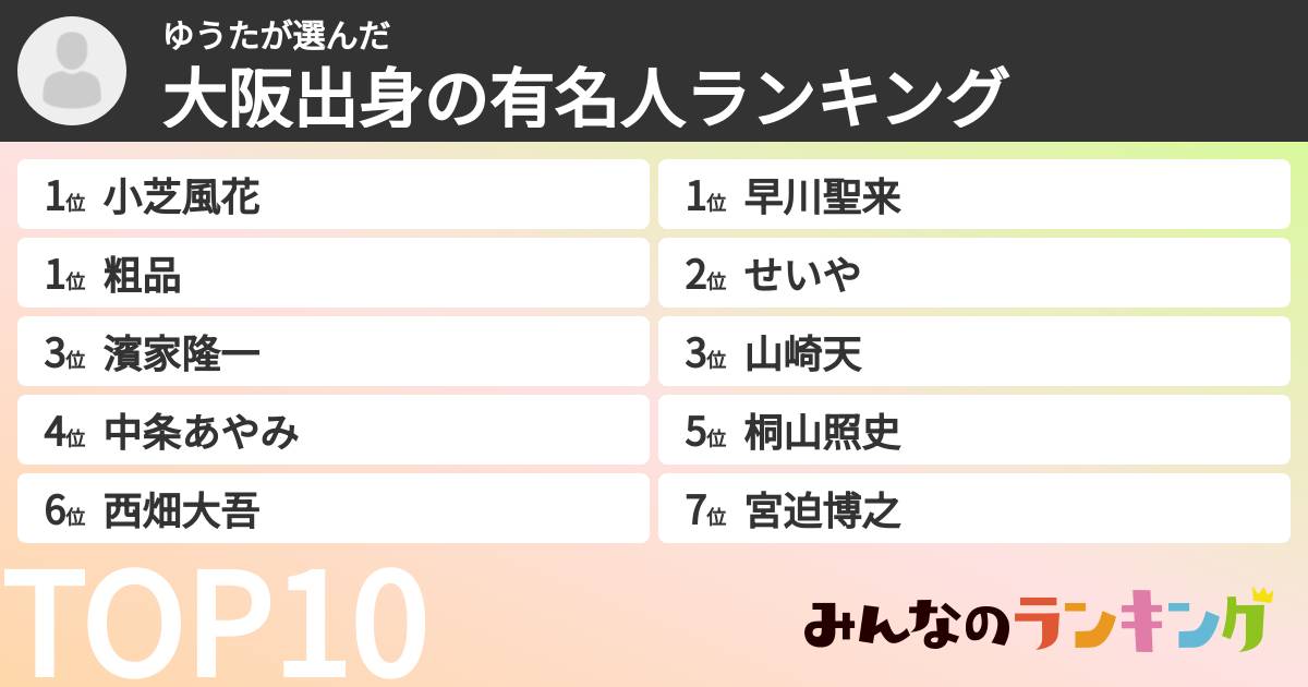 ゆうたさんの「大阪出身の有名人ランキング」