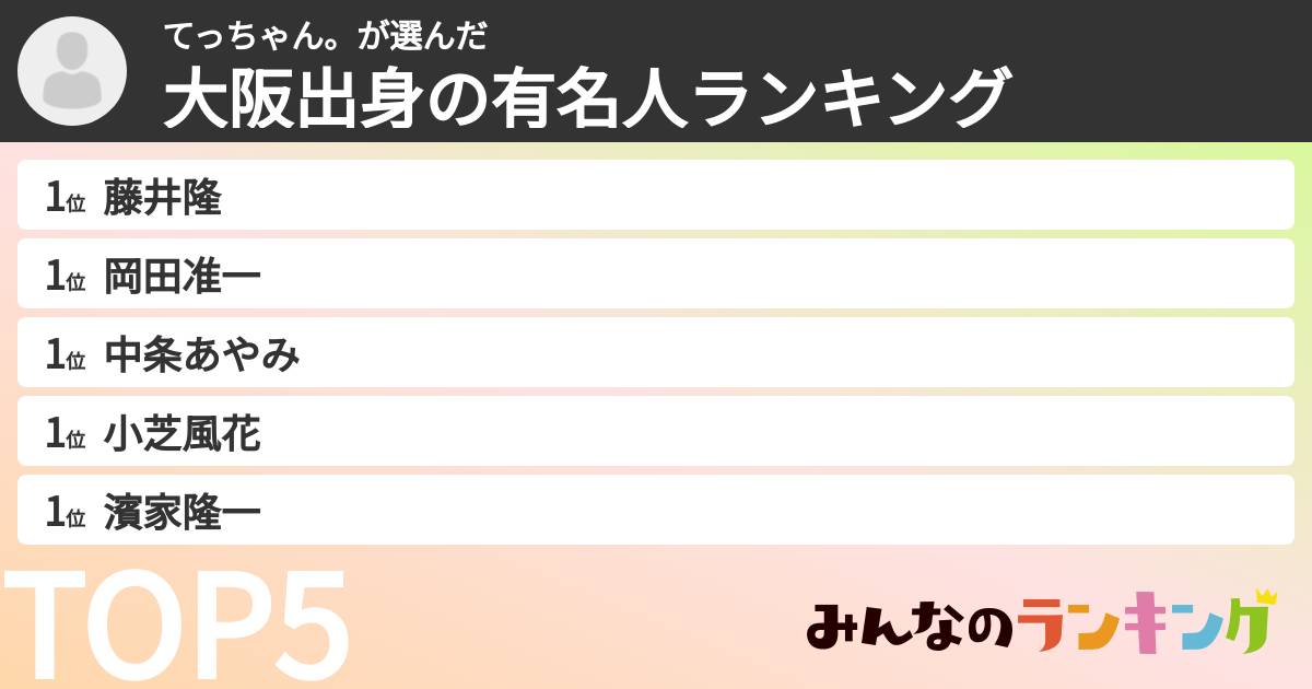 てっちゃん。さんの「大阪出身の有名人ランキング」