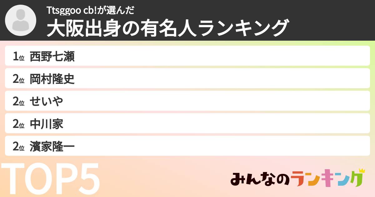 Ttsggoo cb!さんの「大阪出身の有名人ランキング」