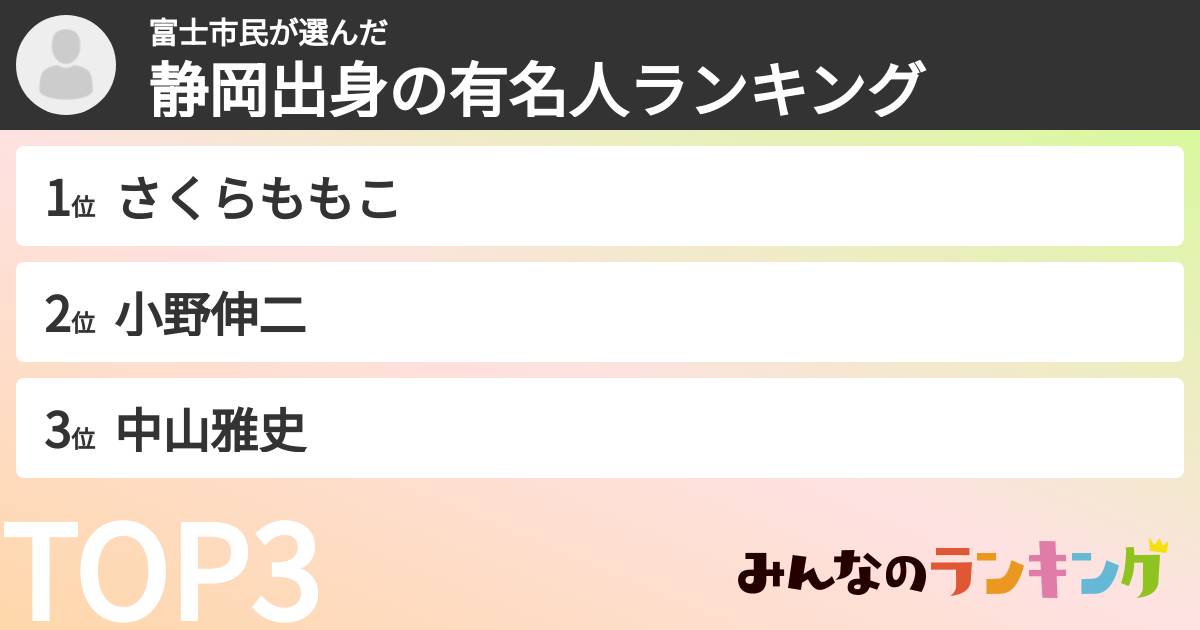 富士市民さんの「静岡出身の有名人ランキング」
