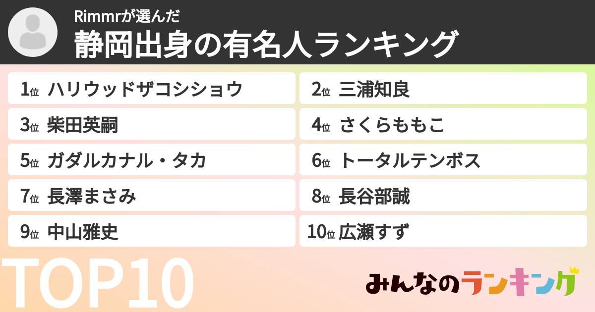 Rimmrさんの「静岡出身の有名人ランキング」