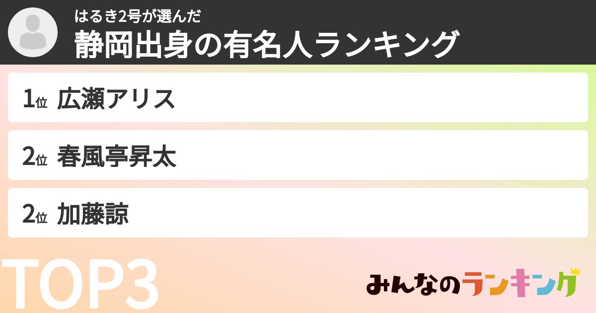 はるき2号さんの「静岡出身の有名人ランキング」