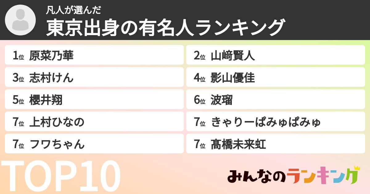 凡人さんの「東京出身の有名人ランキング」