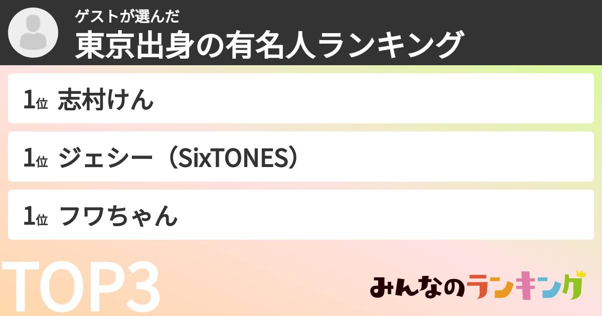 ゲストさんの「東京出身の有名人ランキング」