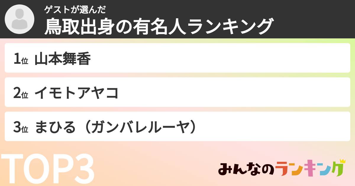 ゲストさんの「鳥取出身の有名人ランキング」