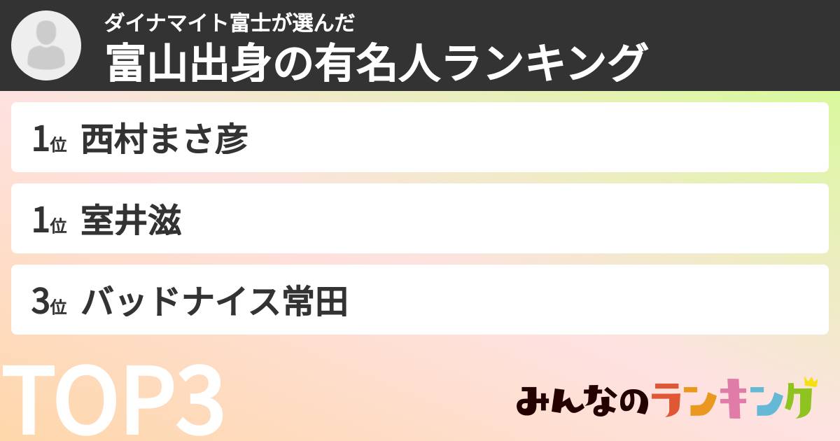 ダイナマイト富士さんの「富山出身の有名人ランキング」